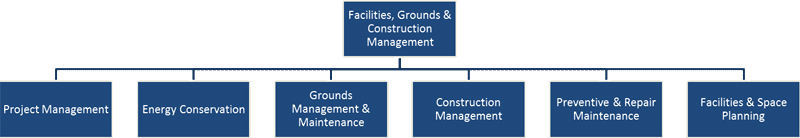 Facilities-&-Grounds-Specialties1