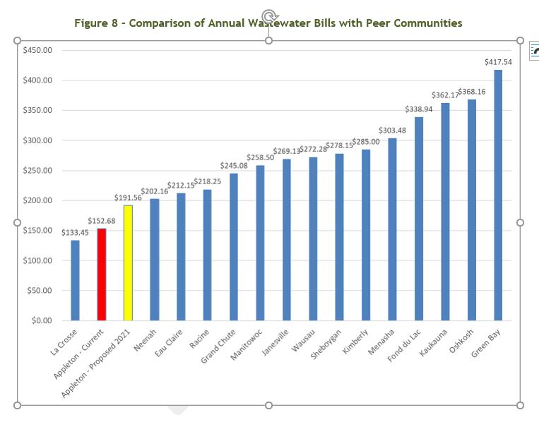 wastewater comparison chart 