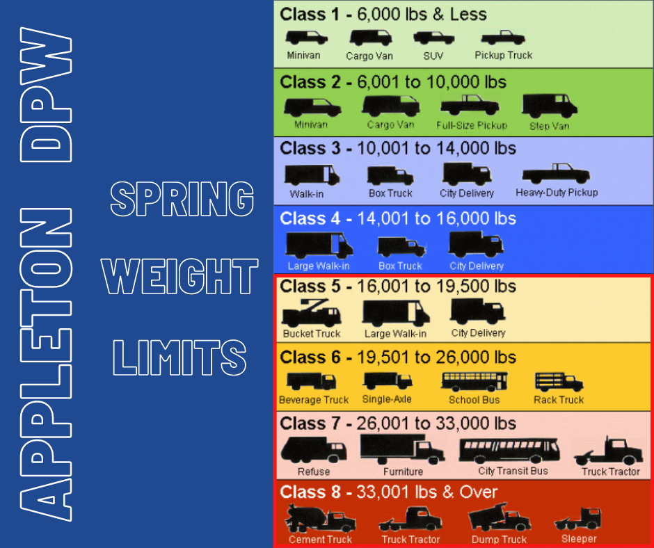 spring weight limits