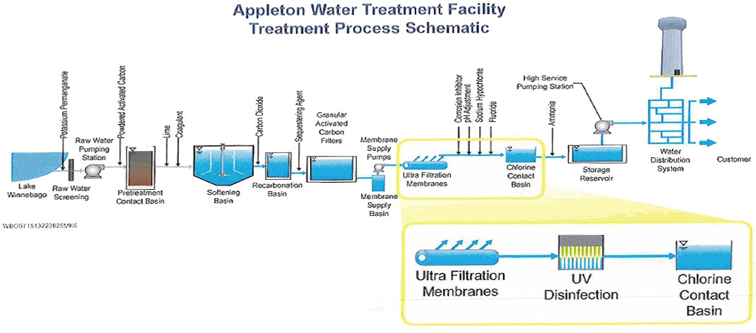 schematic